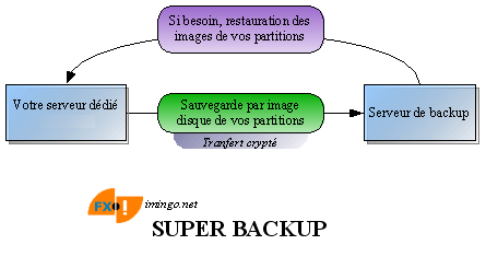 superbackup